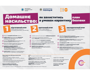Домашнє насильство: як захиститися в умовах карантину