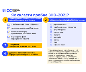  Стартувала реєстрація на пробне ЗНО, вона триватиме до 19 січня.