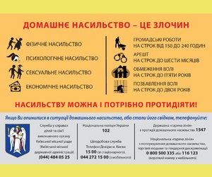 Інформація по запобіганню домашнього насильства