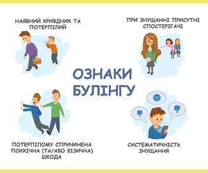 План заходів, спрямованих на запобігання та протидію булінгу (цькуванню) в СЗШ № 222